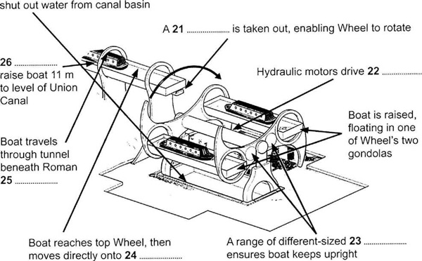 Diagram Labelling Questions 2