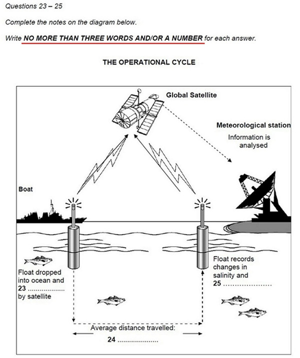 Diagram Labelling Questions 5 