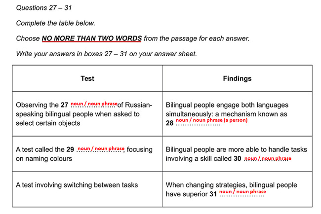 ielts reading table completion strategy