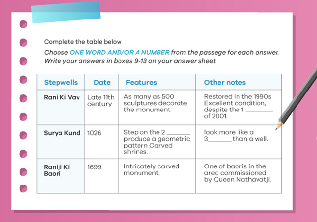 IELTS Reading Table Completion Questions