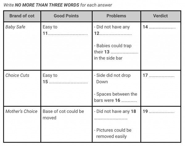 Table Completion Questions IELTS Listening