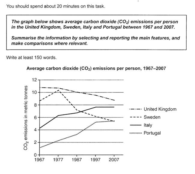 How To Write IELTS Writing Task 1 Line Graph Effectively 