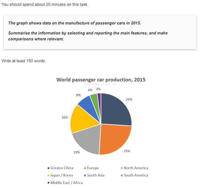 ielts pie chart samples