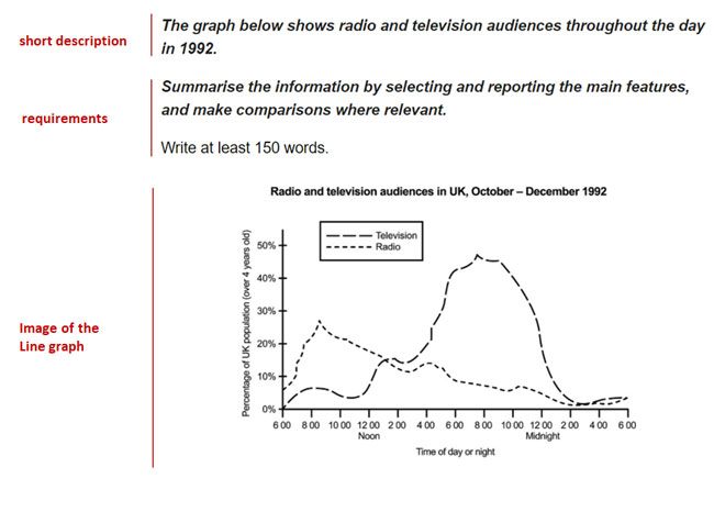 ielts writing task 1 line graph sample