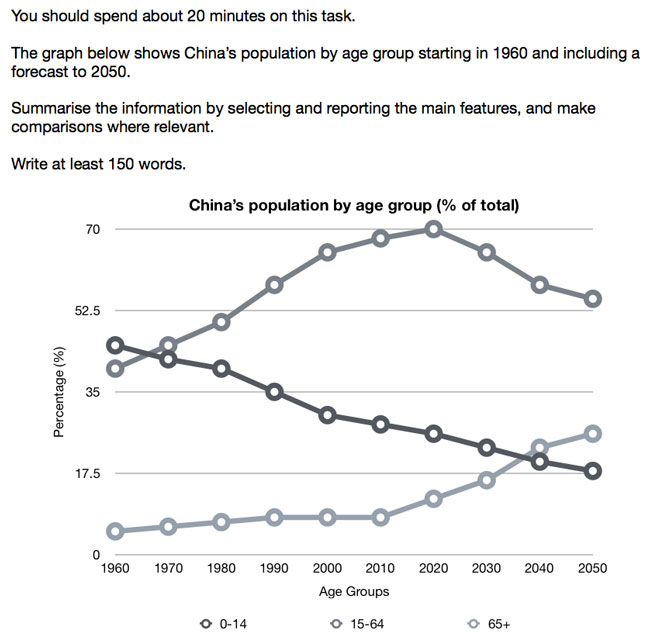 line graph essay task 1