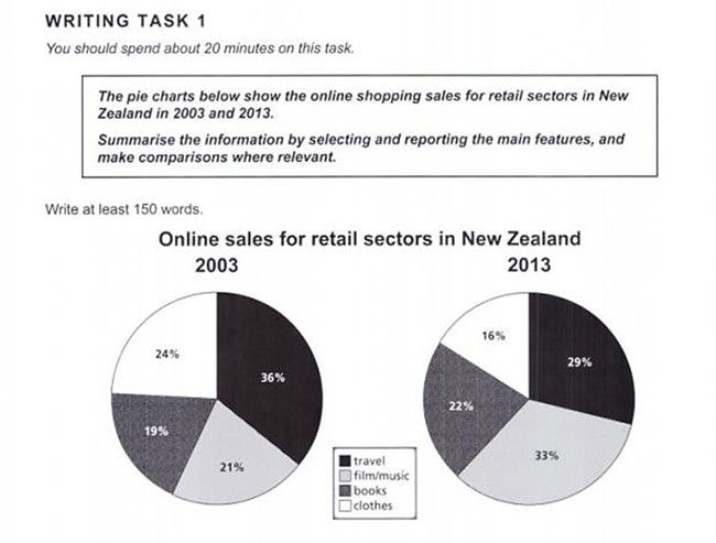 writing task 1 pie chart sample band 9